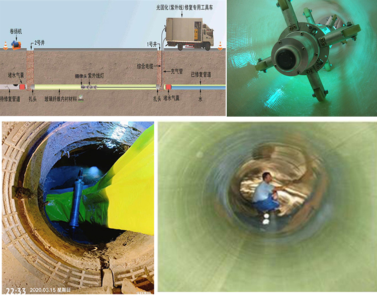 革吉UV-CIPP内衬修复