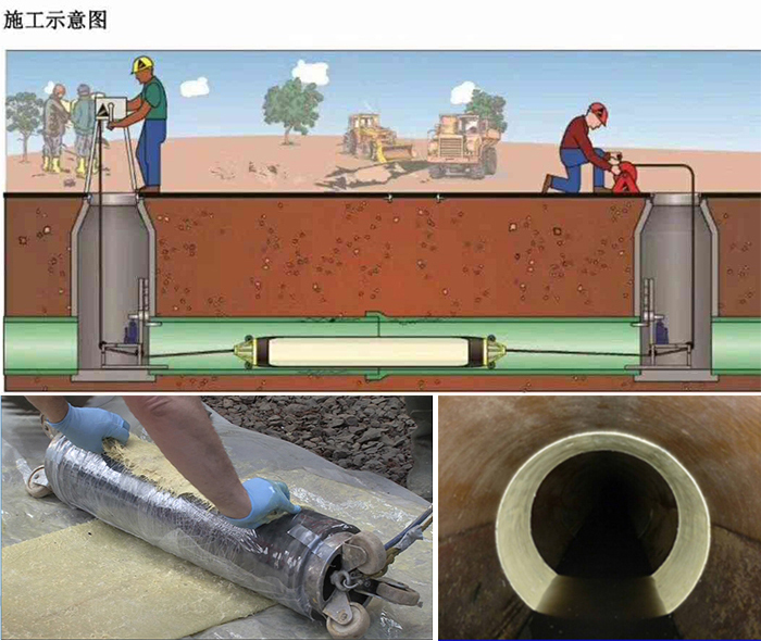 革吉管道局部点状修复